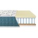 Матрац із піною memory foam різнобічна жорсткість Pocket Spring Fresh Spring Memory Cocos h-21 Eurosleep Матрац із піною memory foam різнобічна жорсткість Pocket Spring Fresh Spring Memory Cocos h-21 Eurosleep