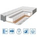 Матрац ортопедичний Pulson Plus 2 in 1 Eurosleep з Pocket Spring, кокосовою койрою, масажною піною та ефектом зима-літо